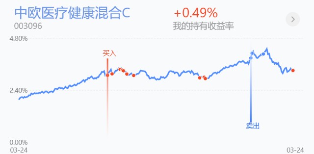 trendData
