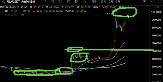 2021年3月25日btcethdotfilnuixrpeos行情分析