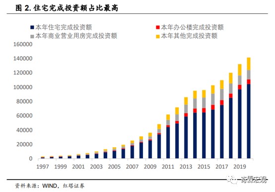 房地产投资分析手册 财富号 东方财富网