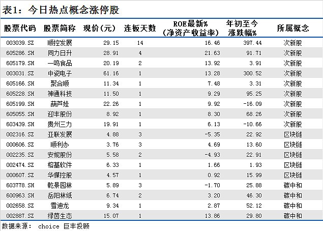 顺控发展连板难改碳中和退潮这一概念或补位龙头 财富号 东方财富网