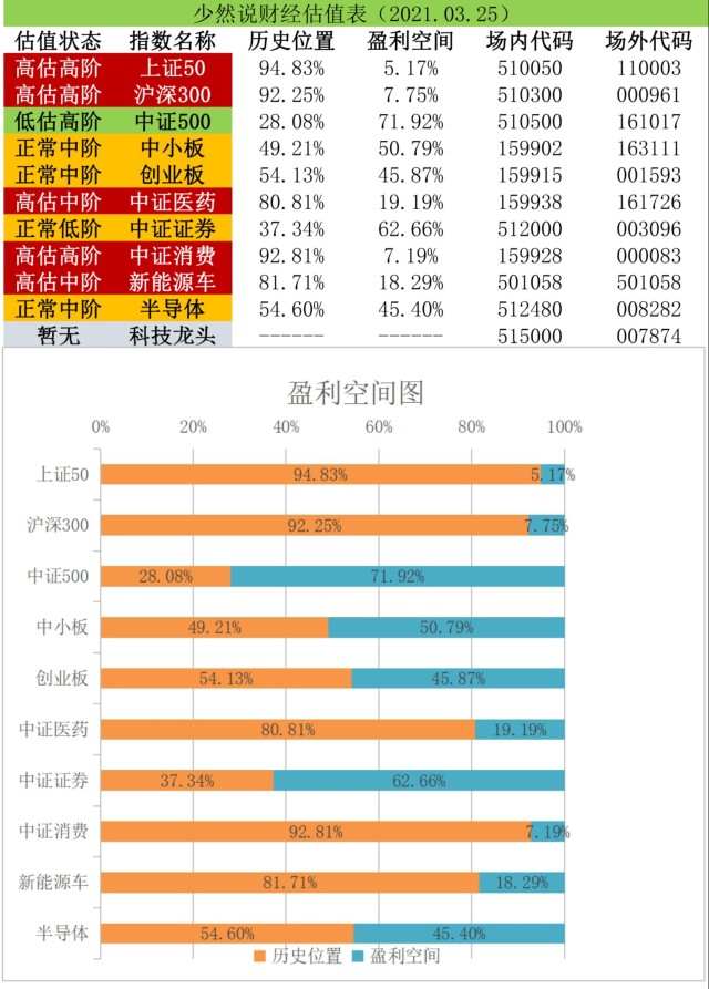 基金收评丨大盘快速缩量筑底，本轮下跌接近尾声？