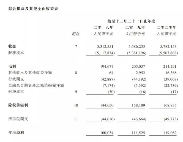 期貨交易中宏控股遞交招股書擬香港ipo上市