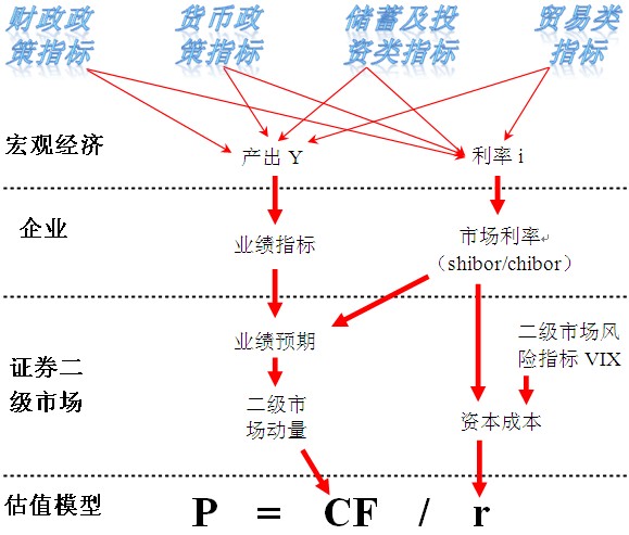价值投资指标详解系列之 三 Dcf估值 财富号 东方财富网