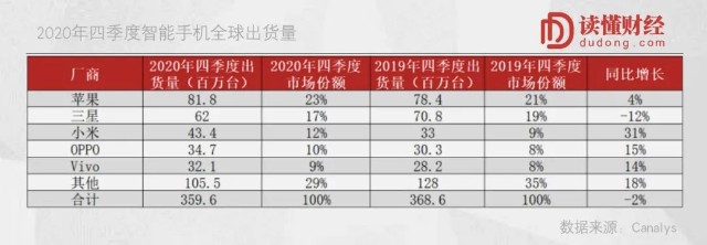 小米2020年报解读：互联互通，AIOT进入生态“总体战”