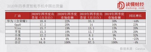 小米2020年报解读：互联互通，AIOT进入生态“总体战”