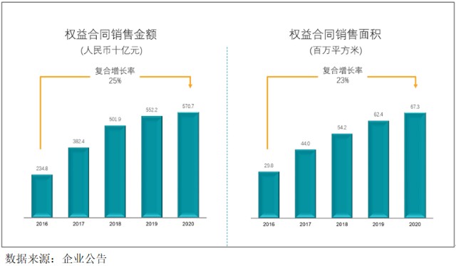 大冶市18年gdp预测_新榜出炉 湖北这9个国家级高新区排名简直帅呆了(3)