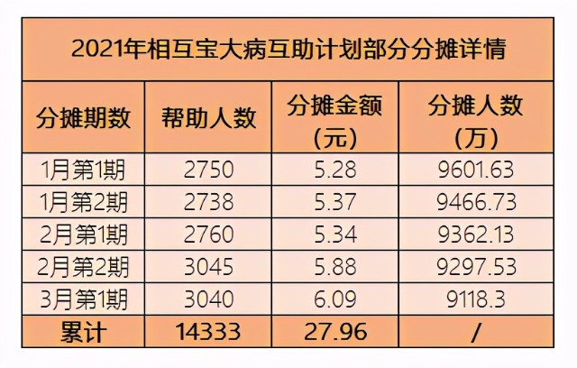 百度、美团、轻松接连关停互助平台！会员权益谁来维护？三位律师给出解答