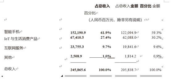 小米又发年报了