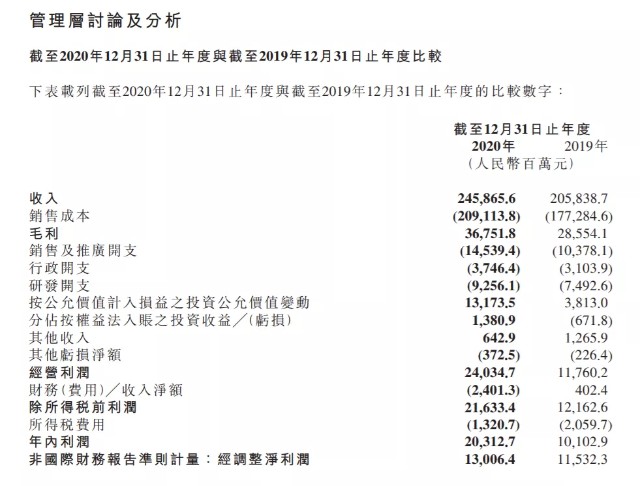 小米财报低于预期股价跌277亿港元 一“大将”跳槽至字节跳动