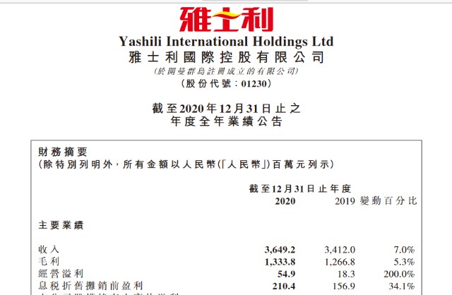 雅士利国际2020年收入36亿 经营溢利增长200 婴幼儿奶粉表现突出 财富号 东方财富网