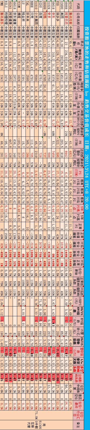 估值跟踪-中概2021.3.24 - 副本.png