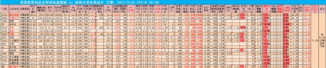 估值跟踪-中概2021.3.24.png