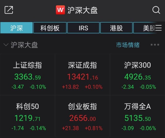 外资逆势加仓 A股情绪转暖 一季报披露时间表出炉 财富号 东方财富网