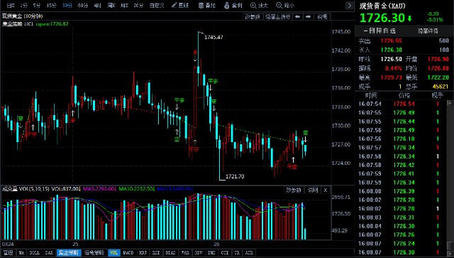 金店黄金价格今天多少一克(2021年3月26日)