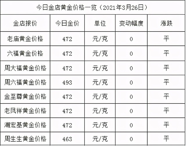 金店黄金价格今天多少一克(2021年3月26日)