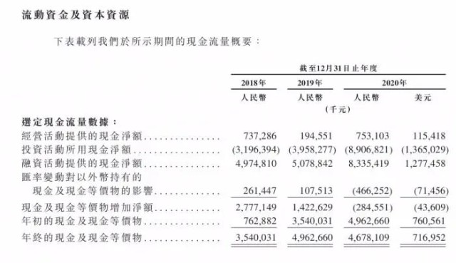 B站大乌龙：公告把公司名字写成“百度”！网友：抄作业没抄对？