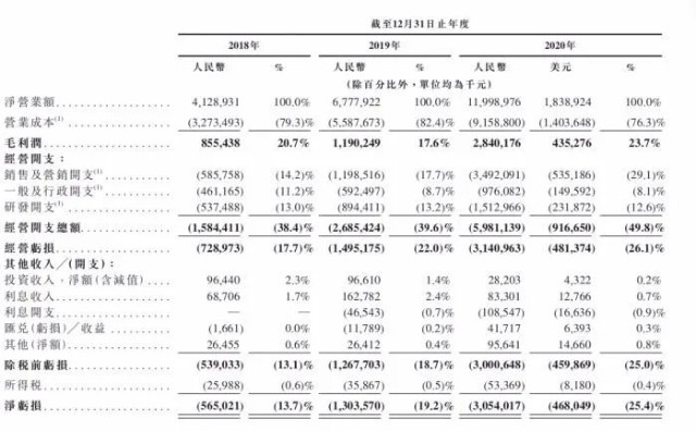 B站大乌龙：公告把公司名字写成“百度”！网友：抄作业没抄对？