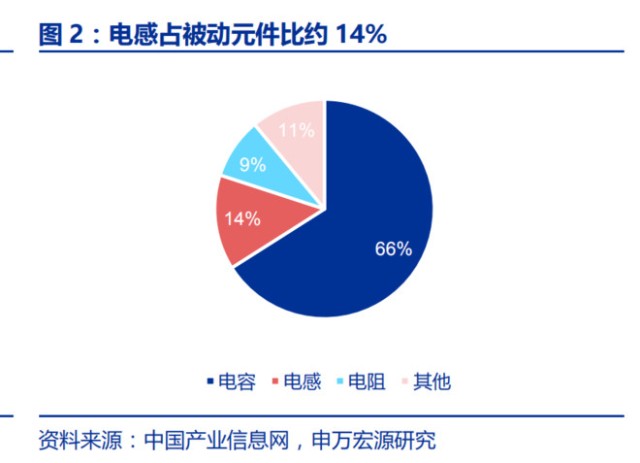 顺络电子 年报解析 行业潜力如何 值得投资吗 财富号 东方财富网