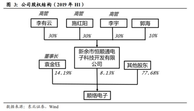 顺络电子2020年报解析行业潜力如何值得投资吗