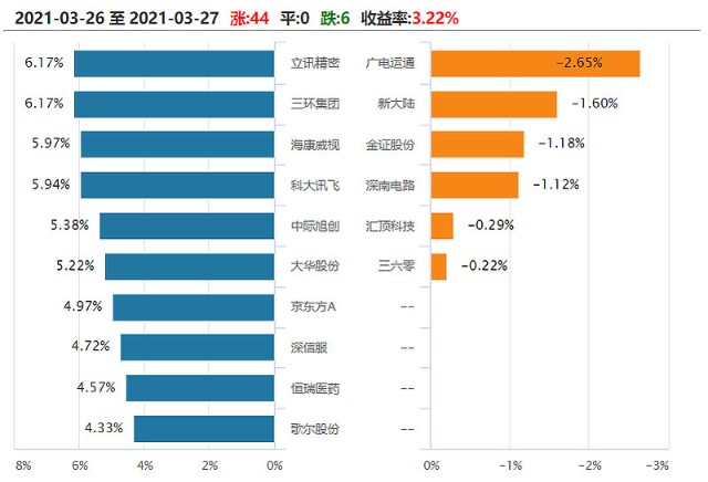 主流etf3 26复盘 沪指站上3400点 科技etf上涨2 机构 市场有效企稳前谨慎追涨 财富号 东方财富网