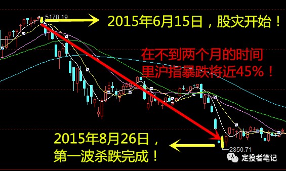 回顾2015年暴跌定投的威力超乎你的想象