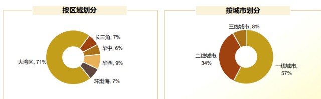 杠杆“低”了业绩却“厚”了，地产变局期的佳兆业财务样本