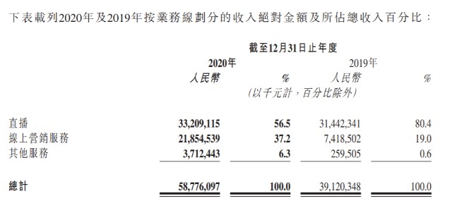 入局二手电商市场，快手要做信任鸿沟的“疏通者”