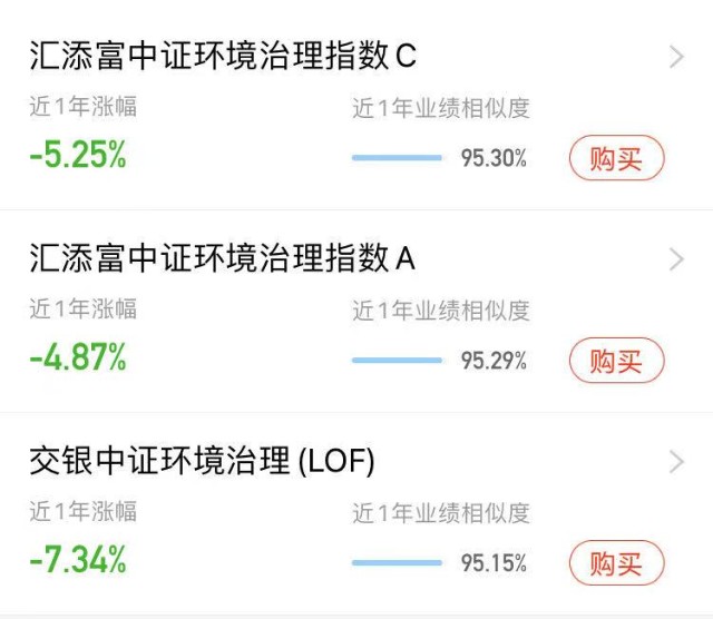 “碳中和”大热，相关基金怎么选？正确的上车姿势在这里