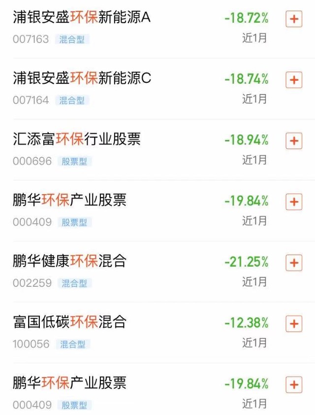 “碳中和”大热，相关基金怎么选？正确的上车姿势在这里