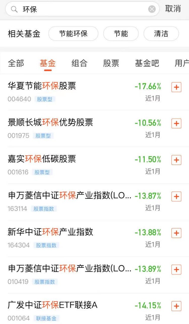 “碳中和”大热，相关基金怎么选？正确的上车姿势在这里