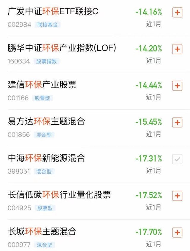 “碳中和”大热，相关基金怎么选？正确的上车姿势在这里