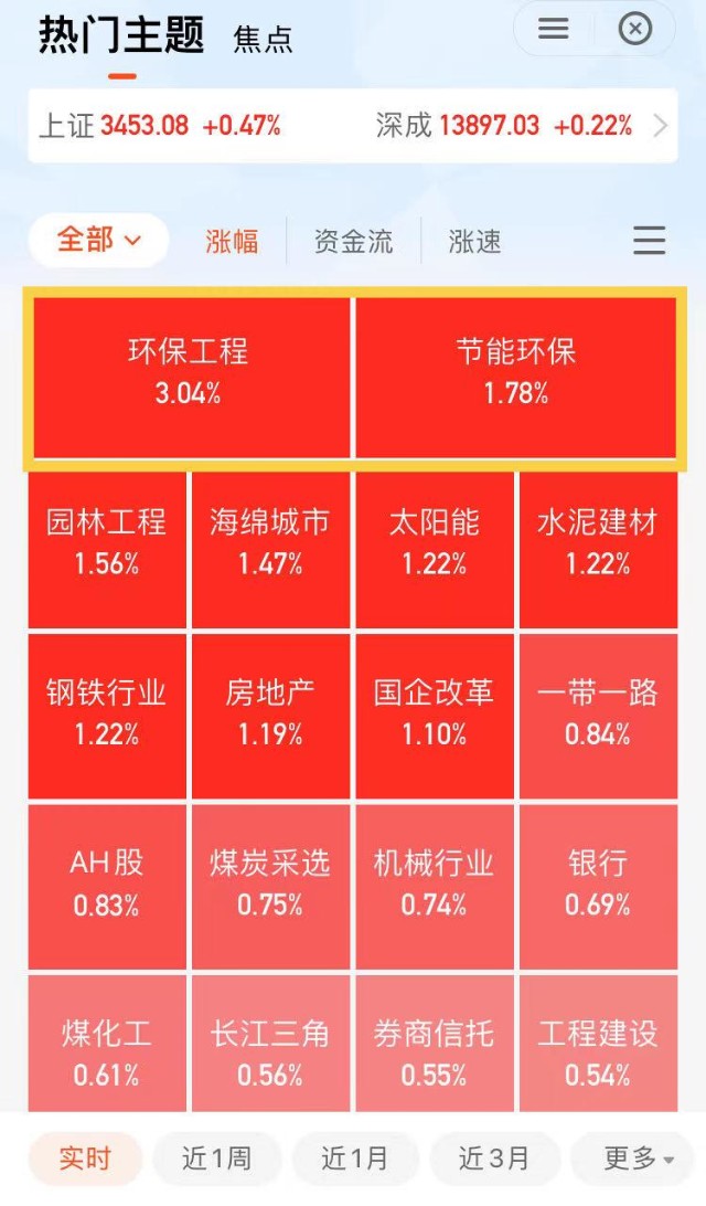 “碳中和”大热，相关基金怎么选？正确的上车姿势在这里