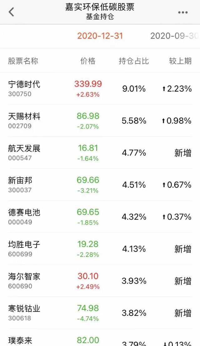 “碳中和”大热，相关基金怎么选？正确的上车姿势在这里
