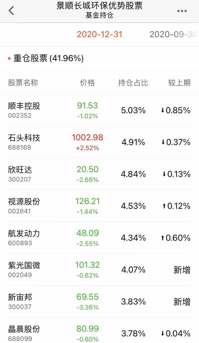 “碳中和”大热，相关基金怎么选？正确的上车姿势在这里