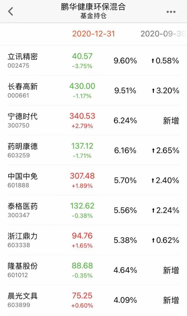 “碳中和”大热，相关基金怎么选？正确的上车姿势在这里