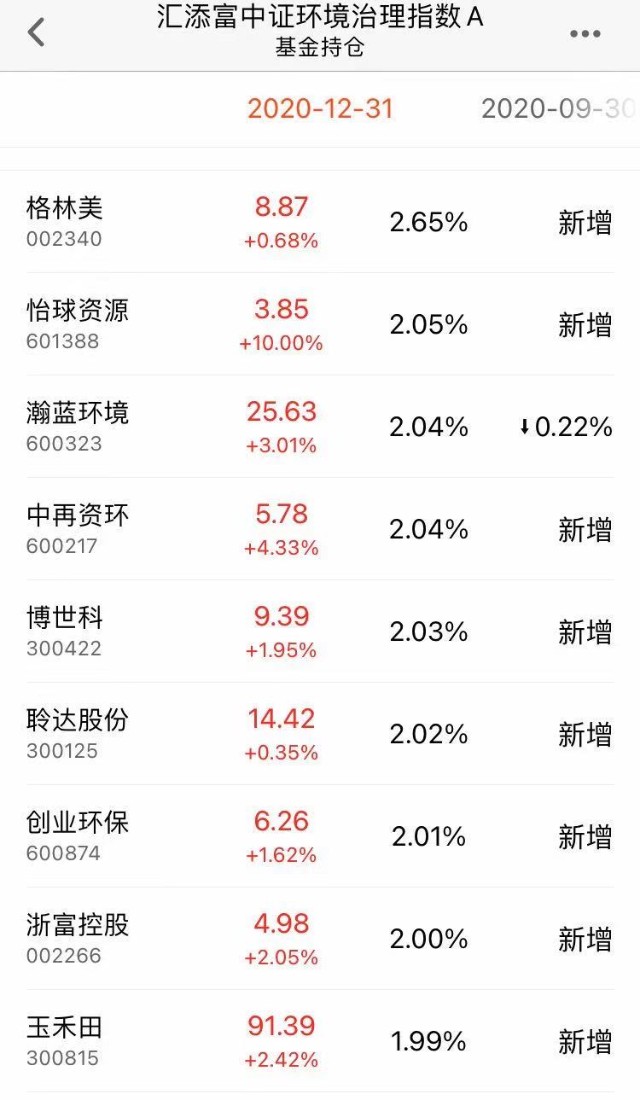 “碳中和”大热，相关基金怎么选？正确的上车姿势在这里