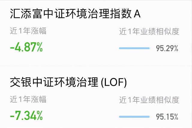 “碳中和”大热，相关基金怎么选？正确的上车姿势在这里