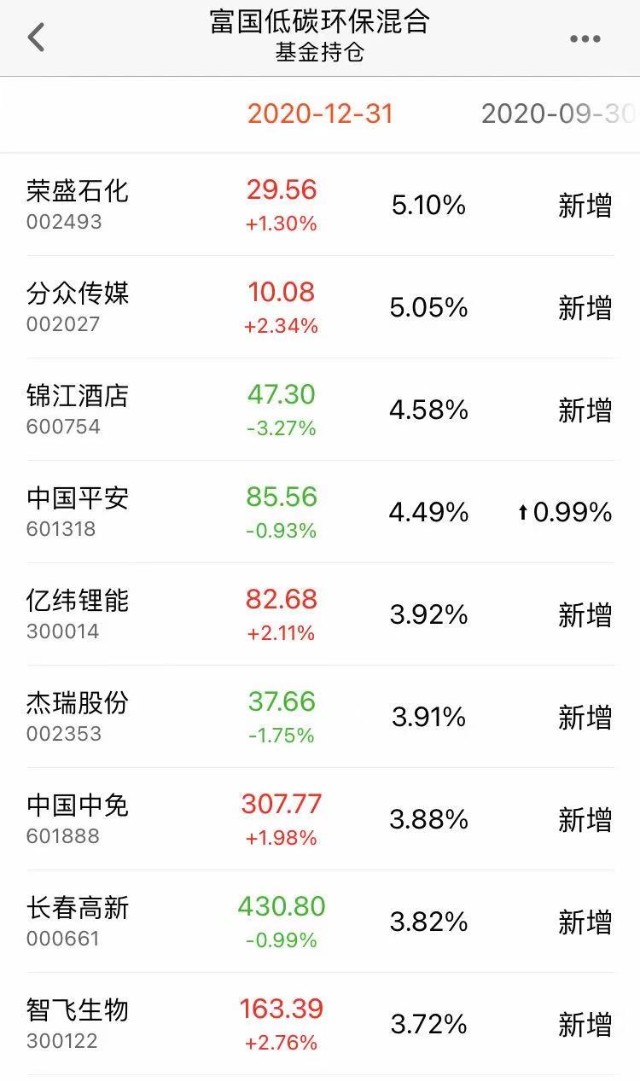 “碳中和”大热，相关基金怎么选？正确的上车姿势在这里