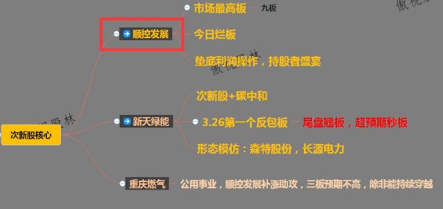 次新股叠加区块链概念股的简单介绍