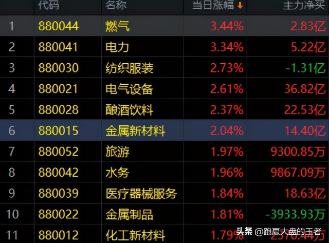 3.26收评｜光头阳线！超级行情开启还是短线反弹？