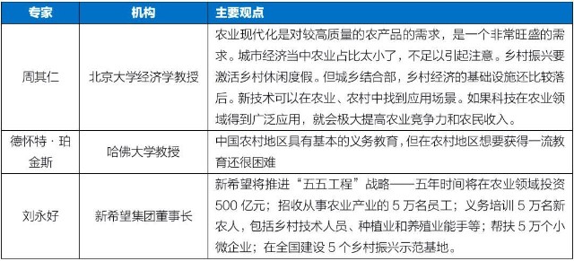 嘉实观察 中国发展高层论坛上的真知灼见 财富号 东方财富网