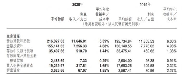 江西银行：营业收入102亿 资产质量改善