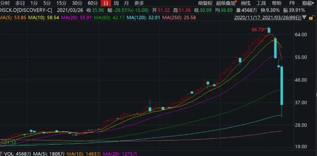 暴亏 100 亿美元？这个曾沽空中银、建行的韩国人，可能创造了人类史上最大的单日亏损…