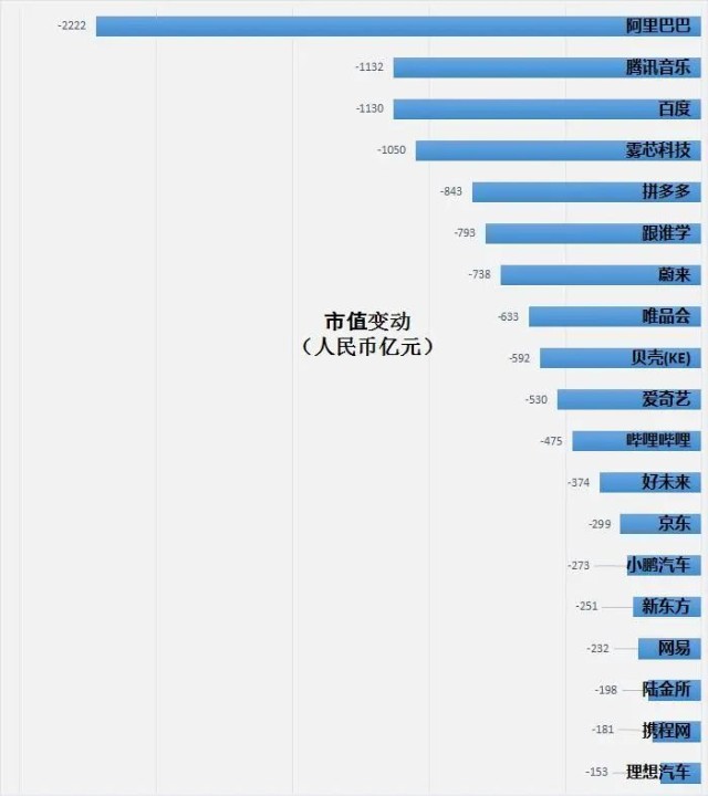 暴亏 100 亿美元？这个曾沽空中银、建行的韩国人，可能创造了人类史上最大的单日亏损…