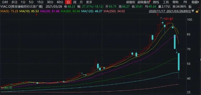 暴亏 100 亿美元？这个曾沽空中银、建行的韩国人，可能创造了人类史上最大的单日亏损…