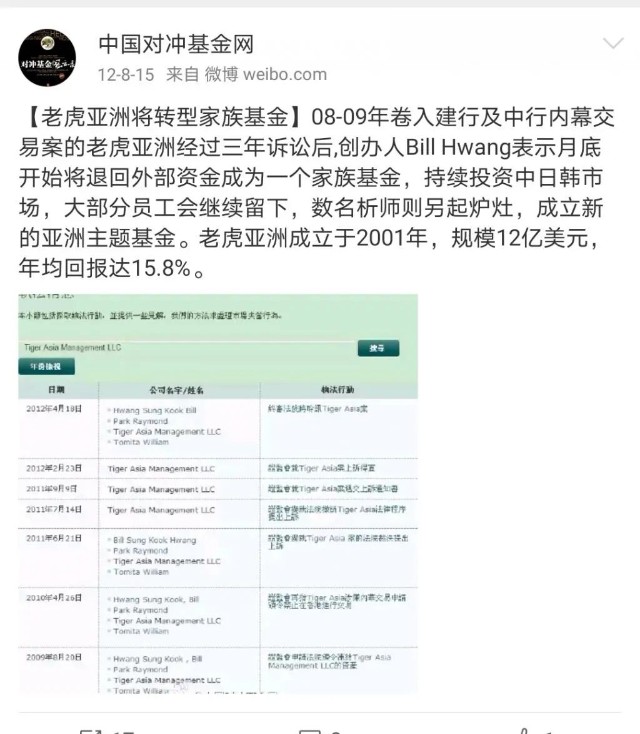 暴亏 100 亿美元？这个曾沽空中银、建行的韩国人，可能创造了人类史上最大的单日亏损…