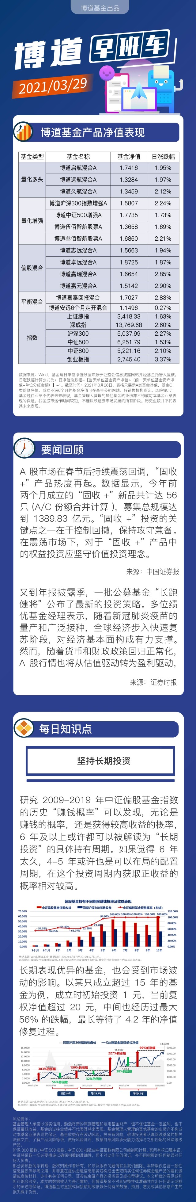 控制回撤攻守兼备优选 固收 实现稳健增值目标 财富号 东方财富网