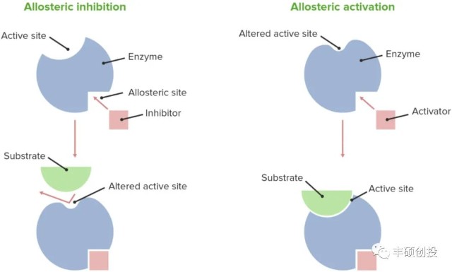别构调节剂让小分子药物迎来第二春