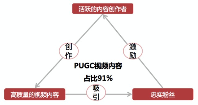 二次上市再次破发，B站的实力还难撑野心｜市值观察