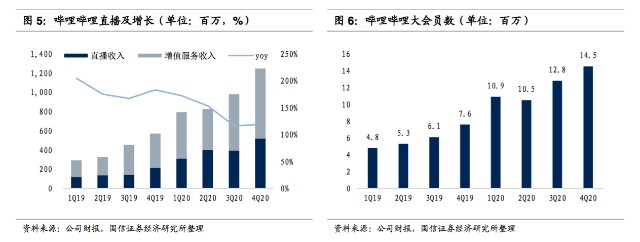 二次上市再次破发，B站的实力还难撑野心｜市值观察